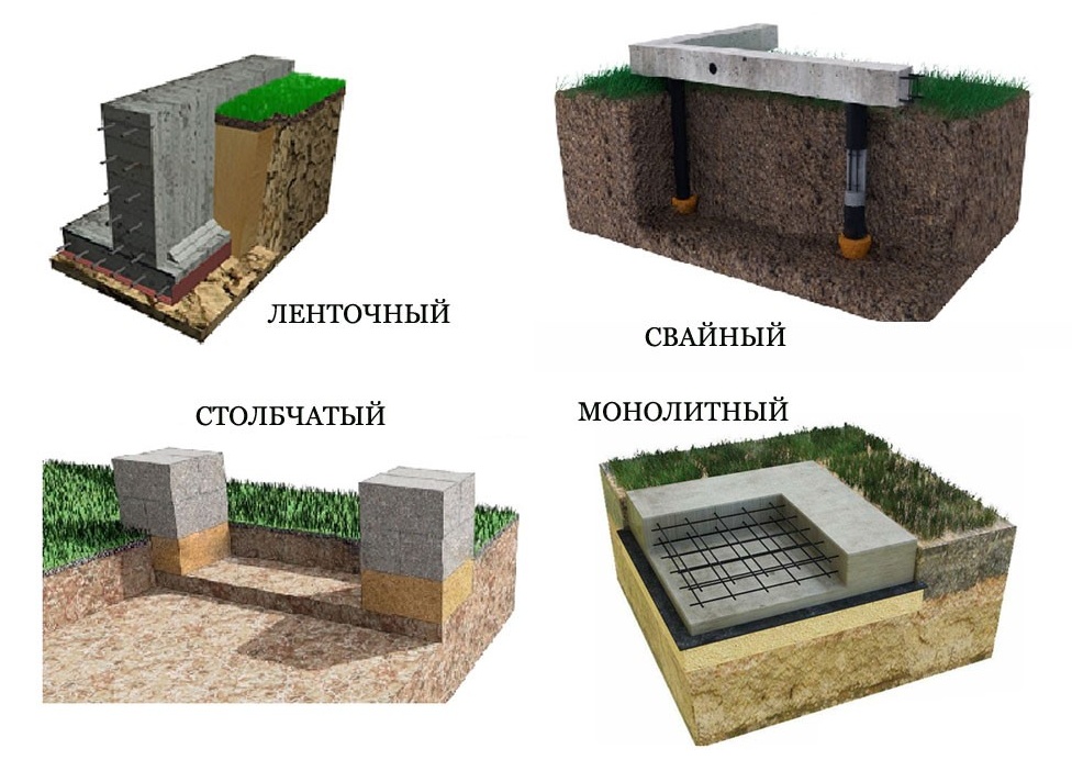 Фото видов фундамента - сенточный, свайный, столбчатый, монолитный nadvorike.ru