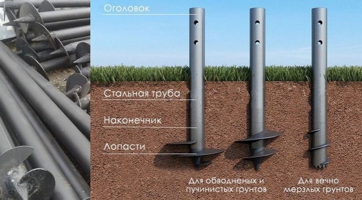 Схема установки винтовых свай для беседки nadvorike.ru